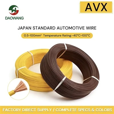 Fil AVX